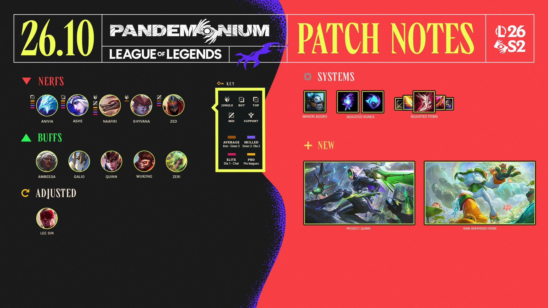 League of Legends Patch 26.10 highlights
