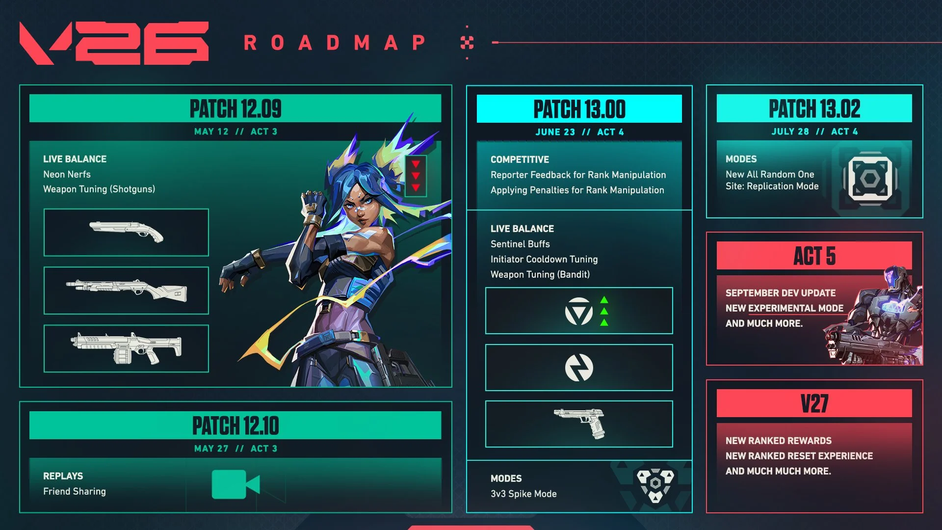 Valorant Patch 13.0 - Sentinel e Initiator buffs